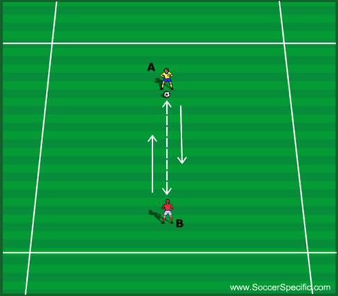 WEEK 6 PASSING (PENETRATION) United Soccer Academy, Inc. 11 Physical Preparation: Quickness & Reaction Players A and B play one touch wall passes with each other.