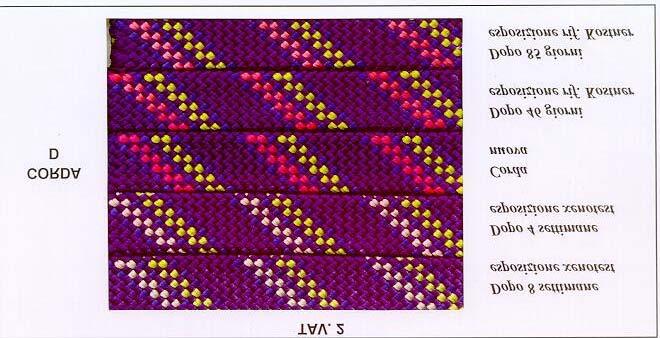 Photo 3. Rope 1. Photo 4. Rope 2 direct exposure to the sun but also, as already mentioned, to the characteristics of the colours present on the fibres.