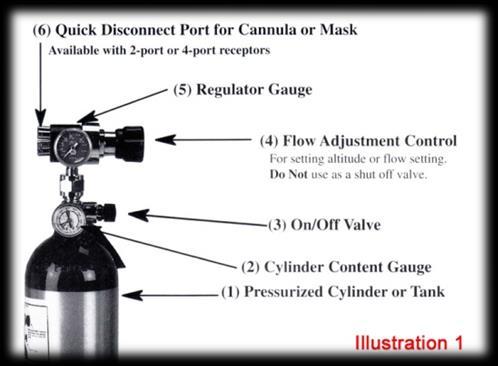 Compressed Gases Usage procedures The following general safety precautions should be taken to avoid explosions, tank ruptures and fires from oxygen regulators.