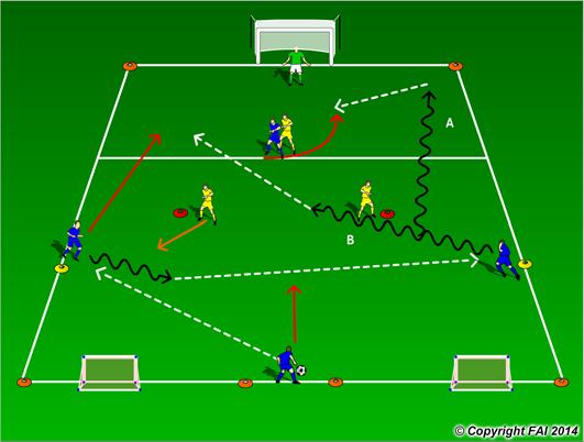1 v 1 Situations Attacking Out Wide and Switching The Play in The Final Third A functional practice designed to improve players passing, dribbling, movement and finishing with transition to defend