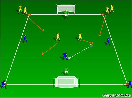 3 v 2 Attacking with 3 v 4 Transition to Defend A functional practice designed to improve players awareness, passing, movement and finishing with transition to defend Area: 40 x 30 metres 3 Blues v 2