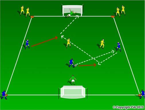 3 Blues start game against 2 Yellows and try to create a goal scoring opportunity as seen above in diagram 1 If Yellow team wins the ball they transition to attack with 2 teammates joining them in an
