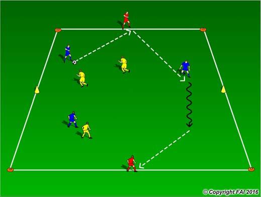 3 v 3 + 2 Possession & Dribbling with Transition A functional practice designed to improve players passing, decision making, movement and dribbling with transition Area: 30 x 15 metres (two zones