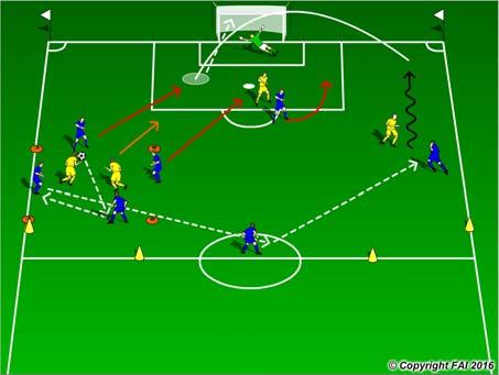 4 v 2 Possession into 1 v 1 Attacking & Overload with Transition A functional practice designed to improve players passing, positional play and 1 v 1 Dribbling, Crossing and Finishing with Transition