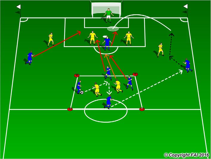 Possession 4 v 2 into 5 v 5 Attack with Transition A functional practice designed to improve players passing, movement, decision making, finishing and Transition to Defending Area: 4 v 2 15 x 15