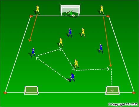 4 v 3 Attacking into 4 v 5 Transition To Defend A functional practice designed to improve players awareness, passing, movement and finishing with transition Area: 40 x 35 metres 4 Blues v 3 Yellows +