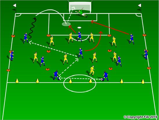 Attacking Through The Thirds with Transition A practice designed to help break down a defensive set up who sit deep with transition Area: Full Width of the pitch with 4 zones and 3 Gates positioned 5
