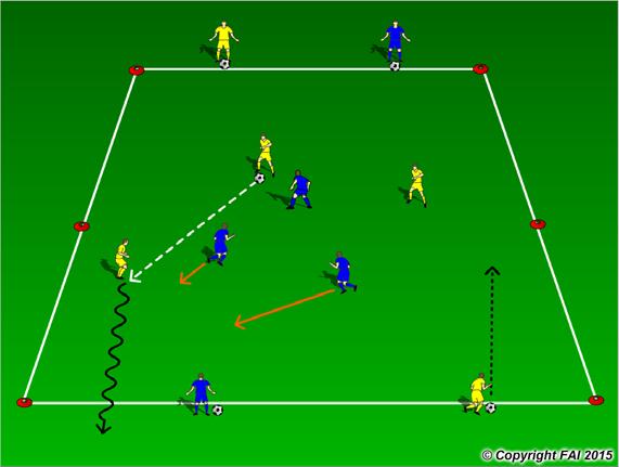 3 + 2 v 3 + 2 Dribbling, Running with the Ball and Combinations A functional practice designed to improve players decision making in a high intensity game through dribbling, running with the ball or