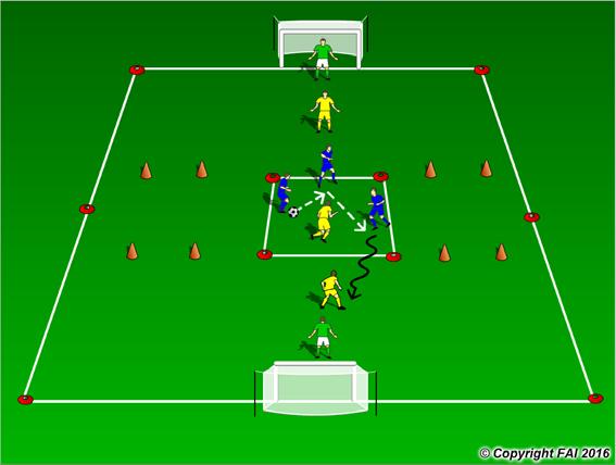 3 v 1 Possession into 1 v 1 Dribbling with Transition A functional practice designed to improve players passing, movement, decision making and 1 v 1 Dribbling Area: Pitch 40 x 20 metres, 3 v 1 12 x