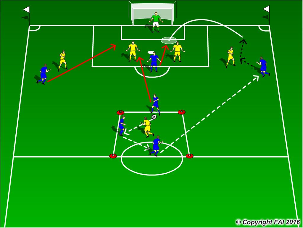Possession 3 v 1 into 4 v 4 Attack with Transition A functional practice designed to improve players passing, movement, decision making, finishing and transition to defending Area: 3 v 1 12 x 12
