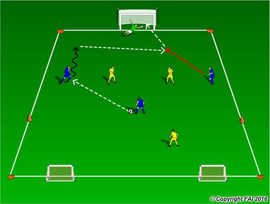 3 v 2 + 1 Attacking Overload with Transition A functional practice designed to improve players passing, movement, decision making and finishing with transition to defend Area: 25 x 25 metres 3 Blues