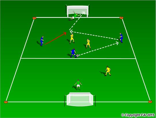 3 v 2 + 1 Attacking with Transition A functional practice designed to improve players passing, movement, decision making and finishing with transition to defend Area: 30 x 25 metres 3 Blues v 2
