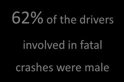 0% 62% of the drivers involved in fatal crashes