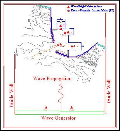 Figure (5) shows the model layout inside the wave basin and the location of the instruments.