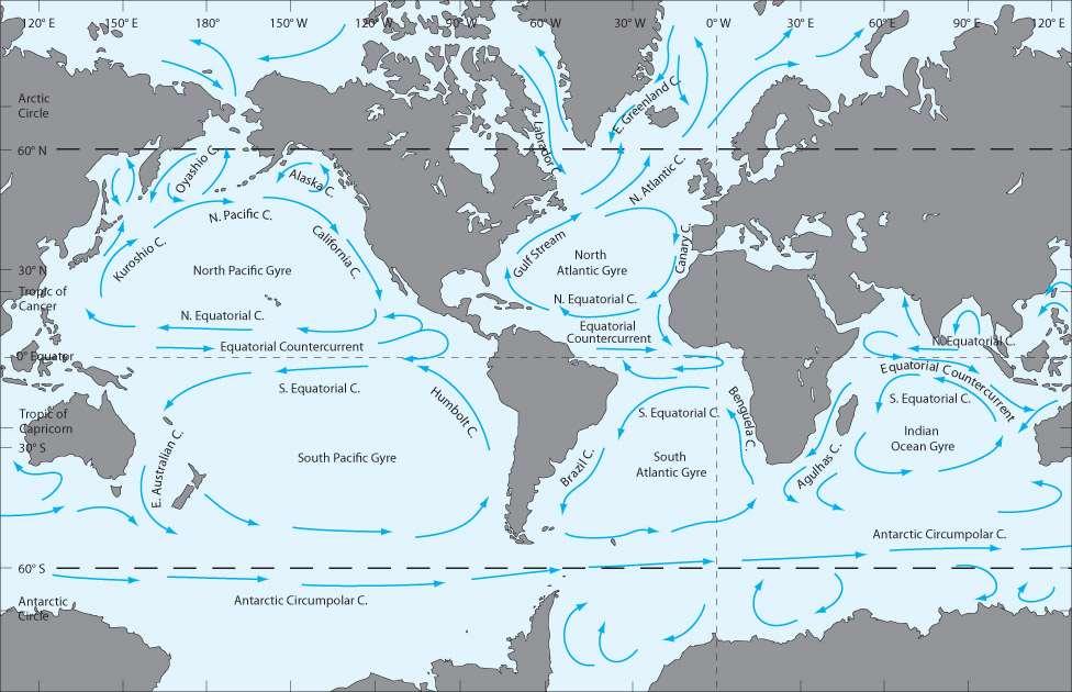 Ocean gyres clockwise gyres in the Northern