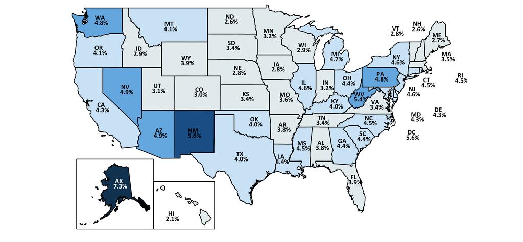 Utah Has the 11 th Lowest Unemployment Rate March 2018 U.S. Rate = 4.1%; UT = 3.1% VT 3.4% NH 4.4% MA 3.8% CT NJ 3.9% 2.