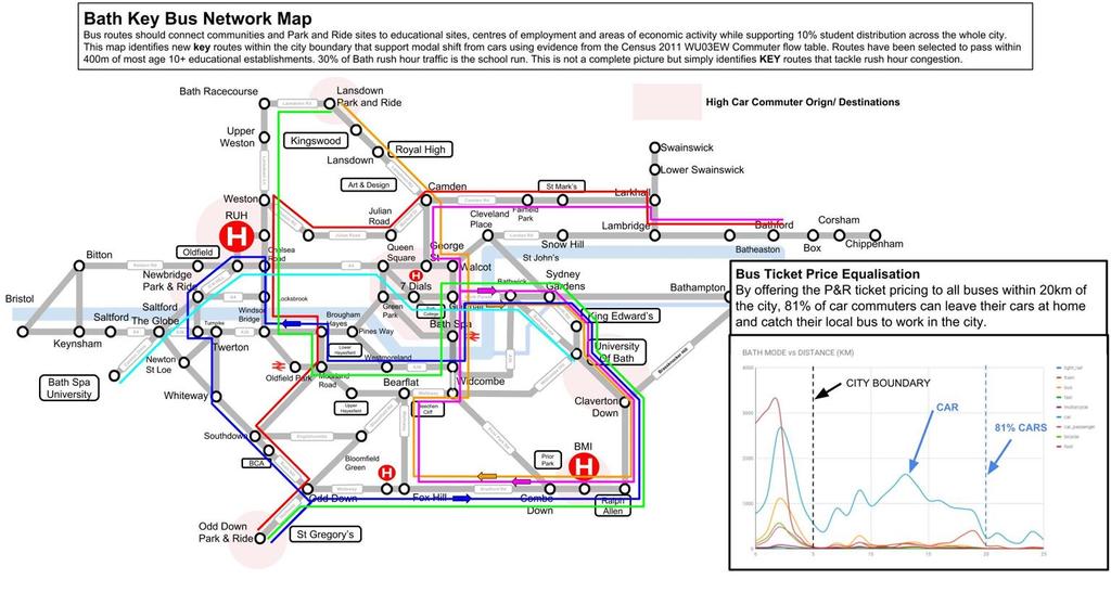 Redesign Bus Network