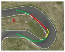 preview world championship at genk Circuit analysis Sec. 1-1 Sec. 2-1 understeer that would prevent the driver from remaining stuck close to the internal curb, forcing him to return to the gas late.