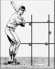 The Strike Zone That space over home plate which is between the batter s armpits and the top of the knees when the batter assumes a natural stance.