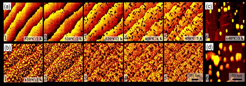 FIG.S1: Reversible process of Se deposition and annealing on a single-layer FeSe/STO film.