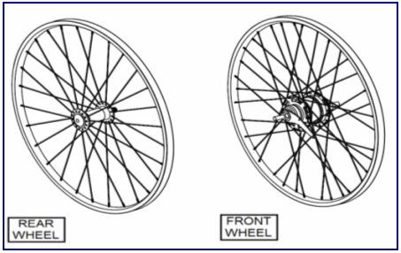 hub (Clincher Only) 1065289 2 20" Cruiser Rear Wheel (Clincher Only) 1057762 3 Tire, 20" Smooth 1057763 3 Tube, 20" 1139801 1059578 1156711 PER BIKE XLT Pro 1 26 In.