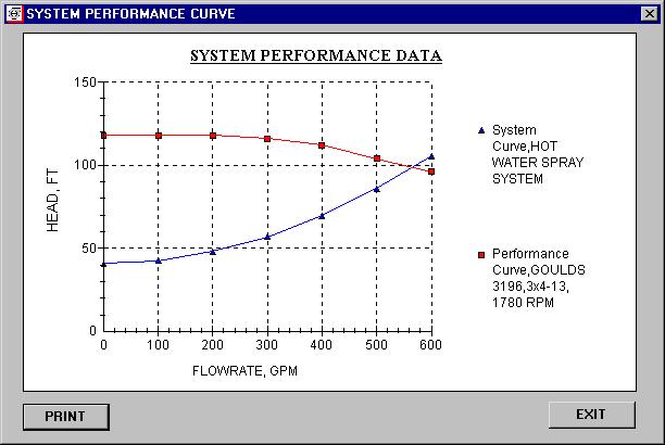 System Performance Curve Window The System and Performance Curves Once an acceptable operating point is established, the System Performance Curve option can be selected from the Mode menu to