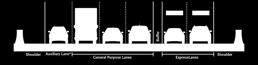 Alternative 4 Two (2) ExpressLanes (Standard Lane Widths) Convert existing HOV lane to one ExpressLane and add a second ExpressLane in each