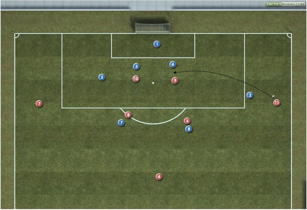 3. Coach central defenders to switch from attack to defence and then defend against crosses. 4. Set more difficult challenges for individuals, units and team (ex.