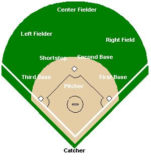 Vocabulary: Bat ball catch throw pitch hit strike tag