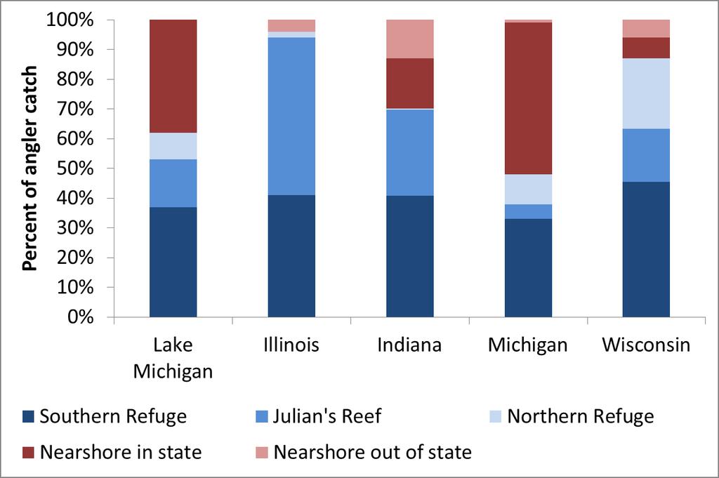 in-state than out-of-state stocking events for recoveries in Wisconsin and Indiana waters (Fig. 1).