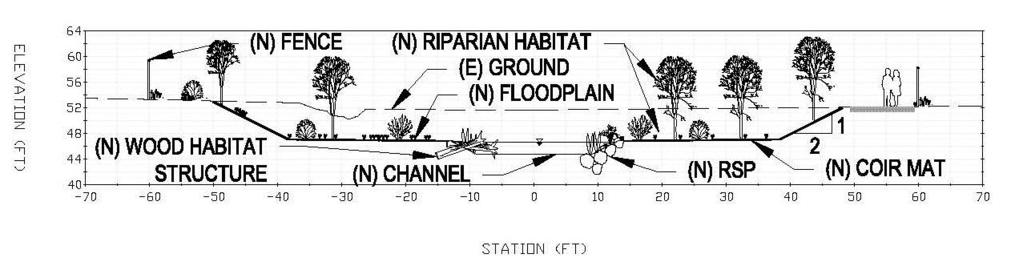 Figure 13. Typical cross section of a trapezoidal channel cross section applied to the upstream reaches of the realigned channel in Alternative 2. Figure 14.