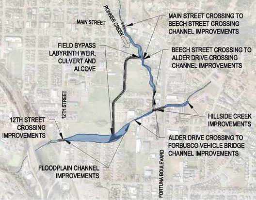 6.2 Flood Bypass Routing Design Alternatives 3 and 4 are designed to convey the 100-year storm event with the addition of bypass structures.