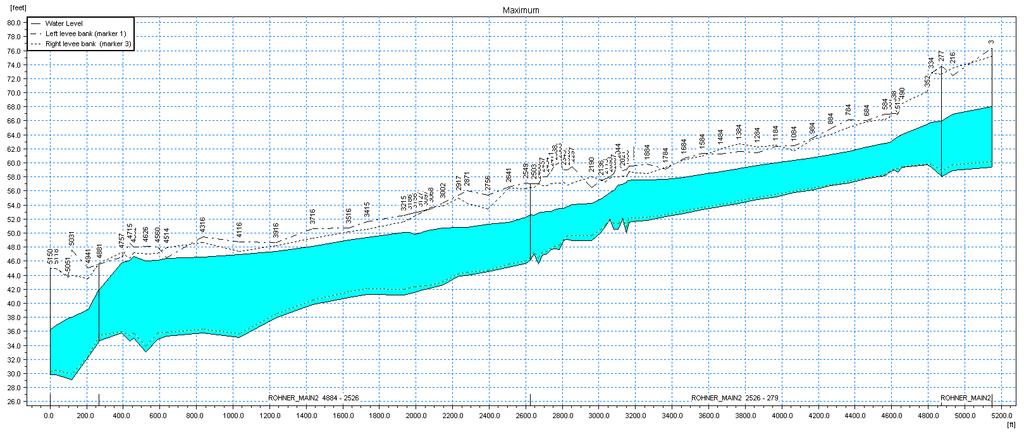 Condition Figure 36 Rohner Creek WSE Profile,