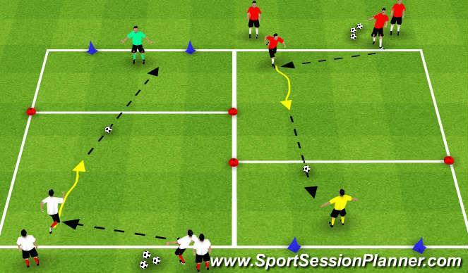 Module 4: Shooting and Finishing Topic: Shooting 1 Objective: To improve the player s ability to strike the ball and score more goals I II 5 Minute Shooting Competition: Area: 20Lx12W yards station