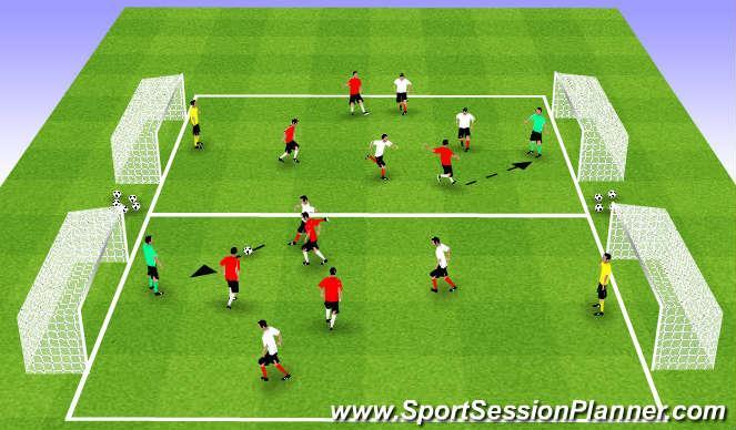 Page 10 Module 4: Shooting and Finishing Topic: Shooting 2 Objective: To improve the player s ability to strike the ball and score more goals I Numbered Shooting to 4 Goals: Area: One Large square of