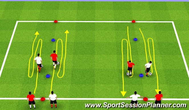 Page 2 Module 1: Dribbling Topic: Dribbling and Turning Objective: To improve the player s ability to dribble and turn when under pressure by an opponent I II Turning in Two s: Place 4 cones (two red