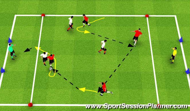 line, the next players in line go Turns: Inside of the foot cut, Outside of the foot hook, Drag back and Cruyff 3v3 to Lateral Goals: Area: 25Lx30W yard grid with two Finishing Zones of 3 Put the