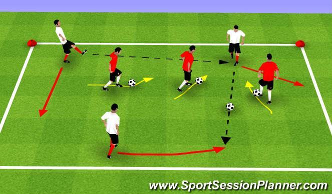 Page 4 Module 2: Passing and Receiving Topic: Passing to Keep Possession Objective: To improve the player s ability keep possession I II 3 Passers and 3 Dribblers: Area: 15x15 yard grid Start the