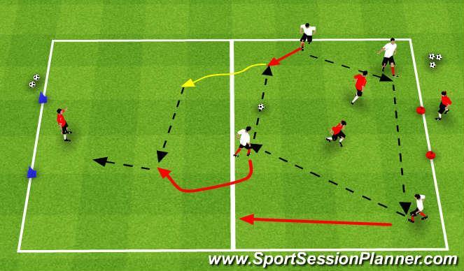 After the attacking team makes 3 passes, a second defender comes in When the defenders get the ball, they need to complete two passes before scoring The attacking team will switch after three