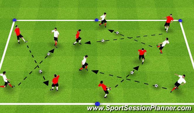 Page 5 Module 2: Passing and Receiving Topic: Passing for Penetration Objective: To improve the team s ability to pass between and through defenders to provide the final pass I II Passing and Move in