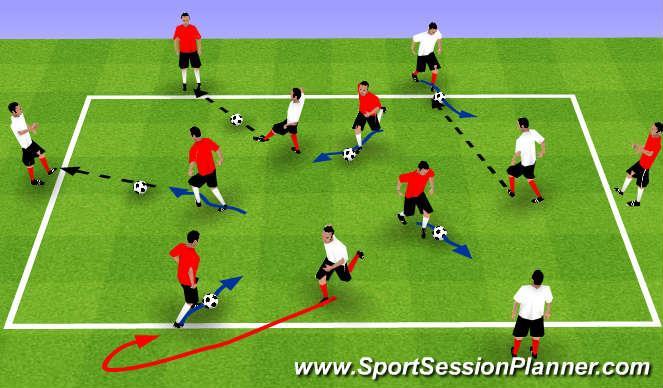 Page 6 Module 2: Passing and Receiving Topic: When to Dribble, When to Pass Objective: To improve the player s ability to recognize when and how to dribble and pass I II V Passer & Dribbler Square: