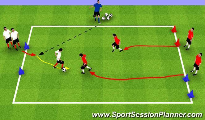 Page 8 Module 3: Defending Topic: Defending Pressuring and Covering Objective: To improve the player s ability on when and how to pressure and cover the ball 1v2 Defending: Area: 15x10W yard grid Two