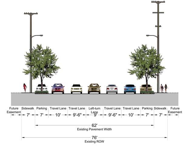 ON-STREET PARKING STREET TREES DRIVEAY ON-STREET PARKING Exampls