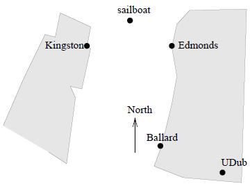 (a) Find the equations for the lines along which the ferry is moving. eastward southward Draw in these lines.