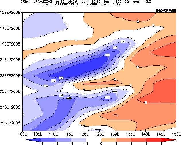 wave packets to the northeast and strengthened anticyclonic anomaly over the south of Japan.
