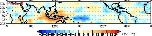 Real-time Multivariate MJO series 1 (RMM1), and 2