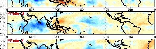 PHASE 7 PHASE 8 Index of MJO is based on a pair of