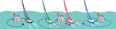 from the Starting Boat "B" before or with the warning signal. 7.4 As a modification to RRS 32, a shortening of the course will be signaled one leg in advance.