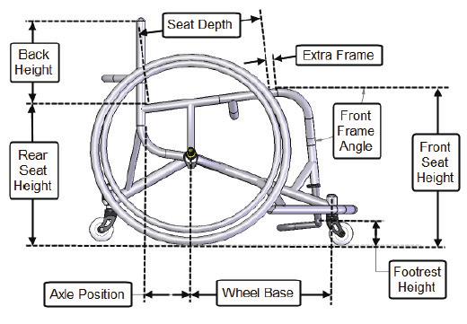 Seat width chosen is rear seat width and seat width tappers to the front of the chair based on tapered selection.