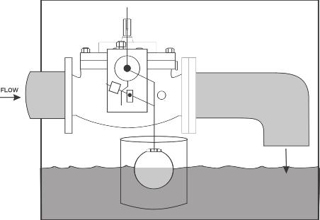 For maximum efficiency, the OCV control valve should be mounted in a piping system so that the valve bonnet (cover) is in the top position.